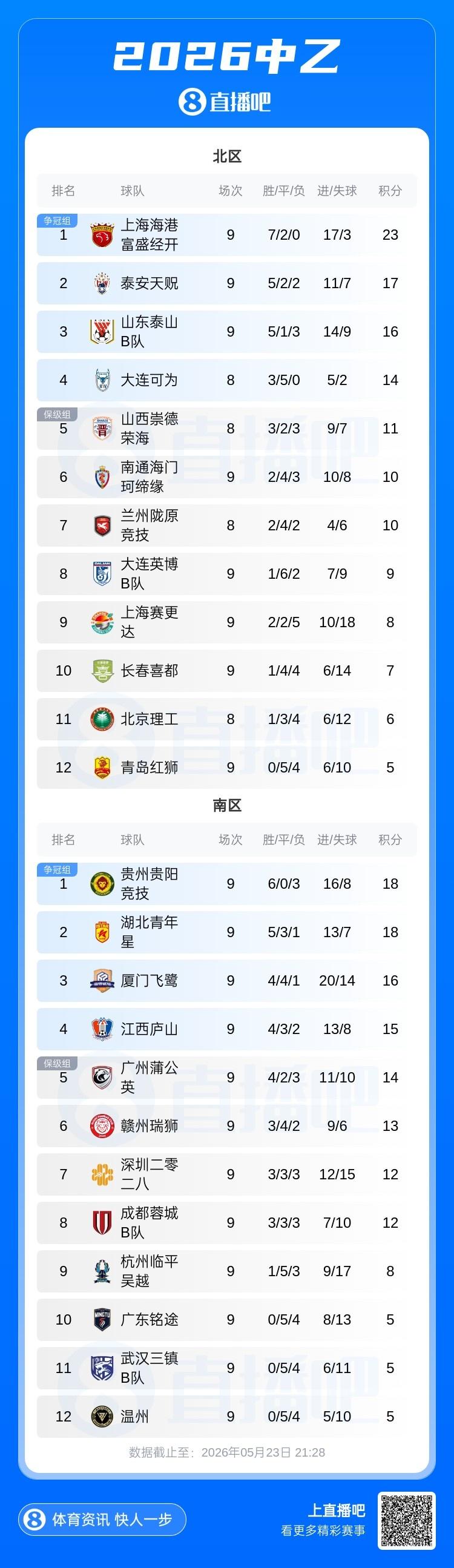 ESPN：丹麦俱乐部林比接近就租借科肯与巴萨达成协议